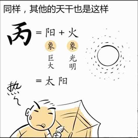 丙火職業|八字十天干詳解——丙火